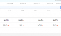 首批全新第三代奔腾B70车主报告！“新国民家轿”到底怎么样？